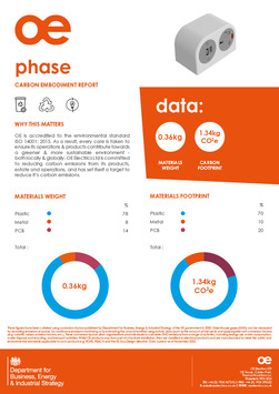 Ecosheet