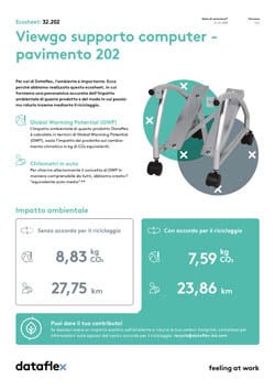 Ecosheet