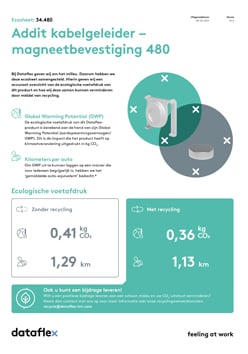 Ecosheet