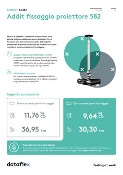 Ecosheet