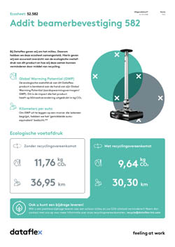 Ecosheet