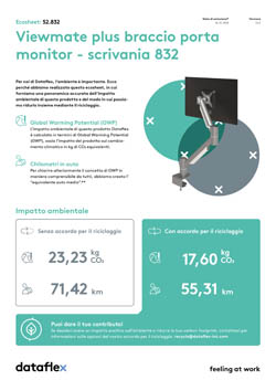 Ecosheet