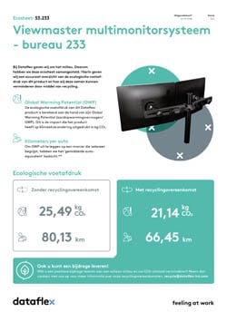 Ecosheet