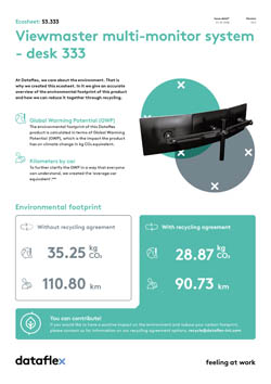 Ecosheet