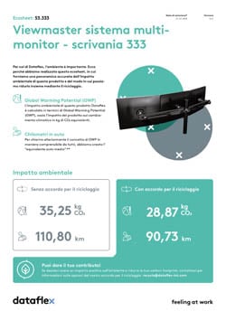 Ecosheet