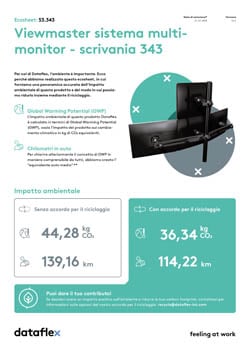 Ecosheet