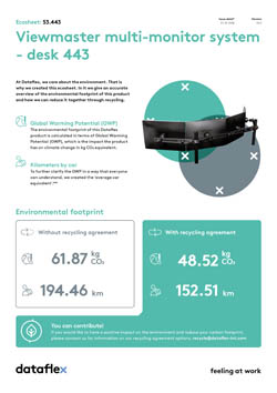 Ecosheet