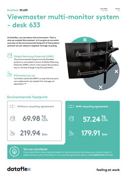 Ecosheet