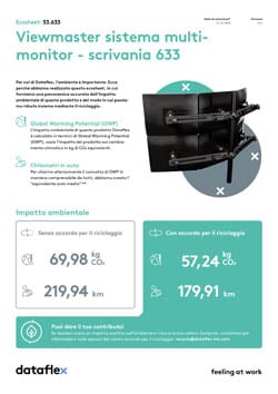 Ecosheet