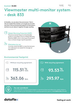 Ecosheet