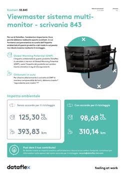 Ecosheet