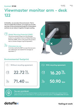 Ecosheet