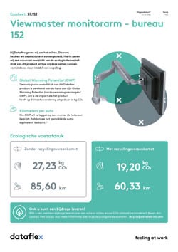 Ecosheet