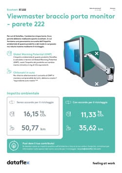 Ecosheet