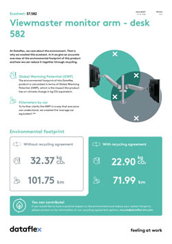 Ecosheet