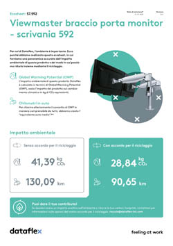 Ecosheet