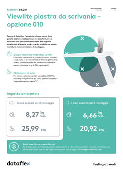 Ecosheet