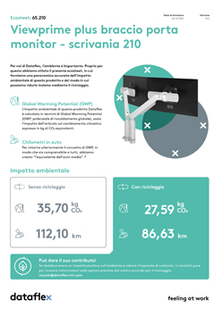 Ecosheet